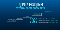 Систему карьерного роста волонтеров запустили в Хабаровском крае с этого года
