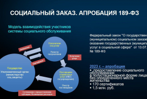Михаил Дегтярев: закон о социальном заказе у нас заработал