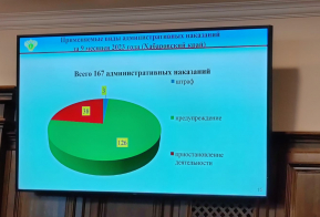 Ростехнадзор снизил в Хабаровском крае количество внеплановых проверок бизнеса в два раза