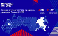 Почти 200 жителей Хабаровского края подали заявки на программу 
